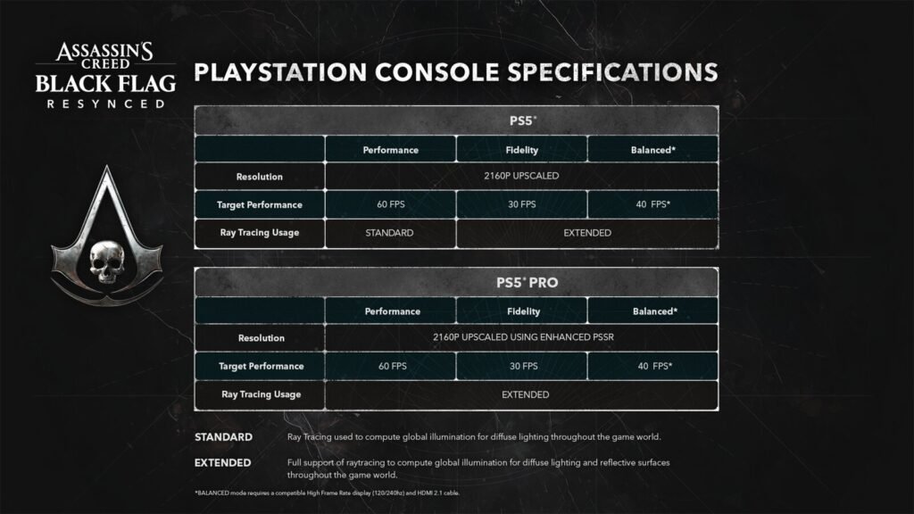 Assassin's Creed Black Flag Resynced