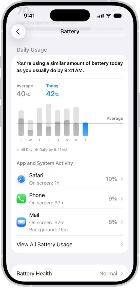 Tela do iPhone mostrando consumo de bateria por aplicativo