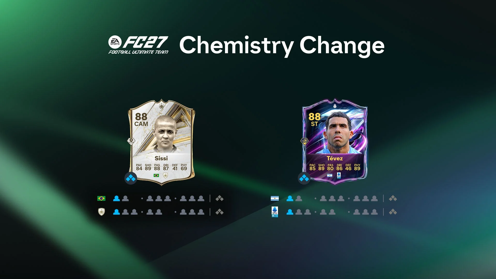 Gráfico oficial do EA SPORTS FC 27 mostrando as mudanças de química de ÍDOLOS e Heróis