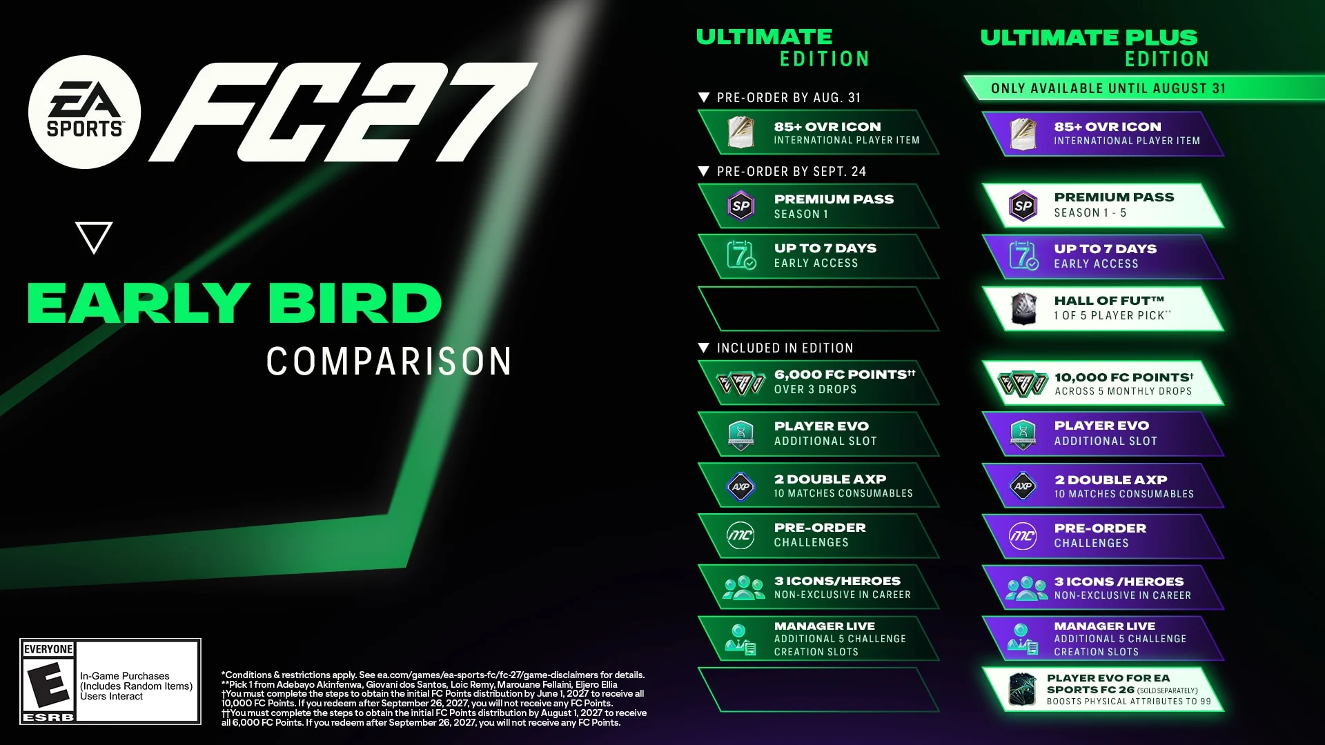 Comparação de recompensas das edições Ultimate e Ultimate Plus de EA Sports FC 27