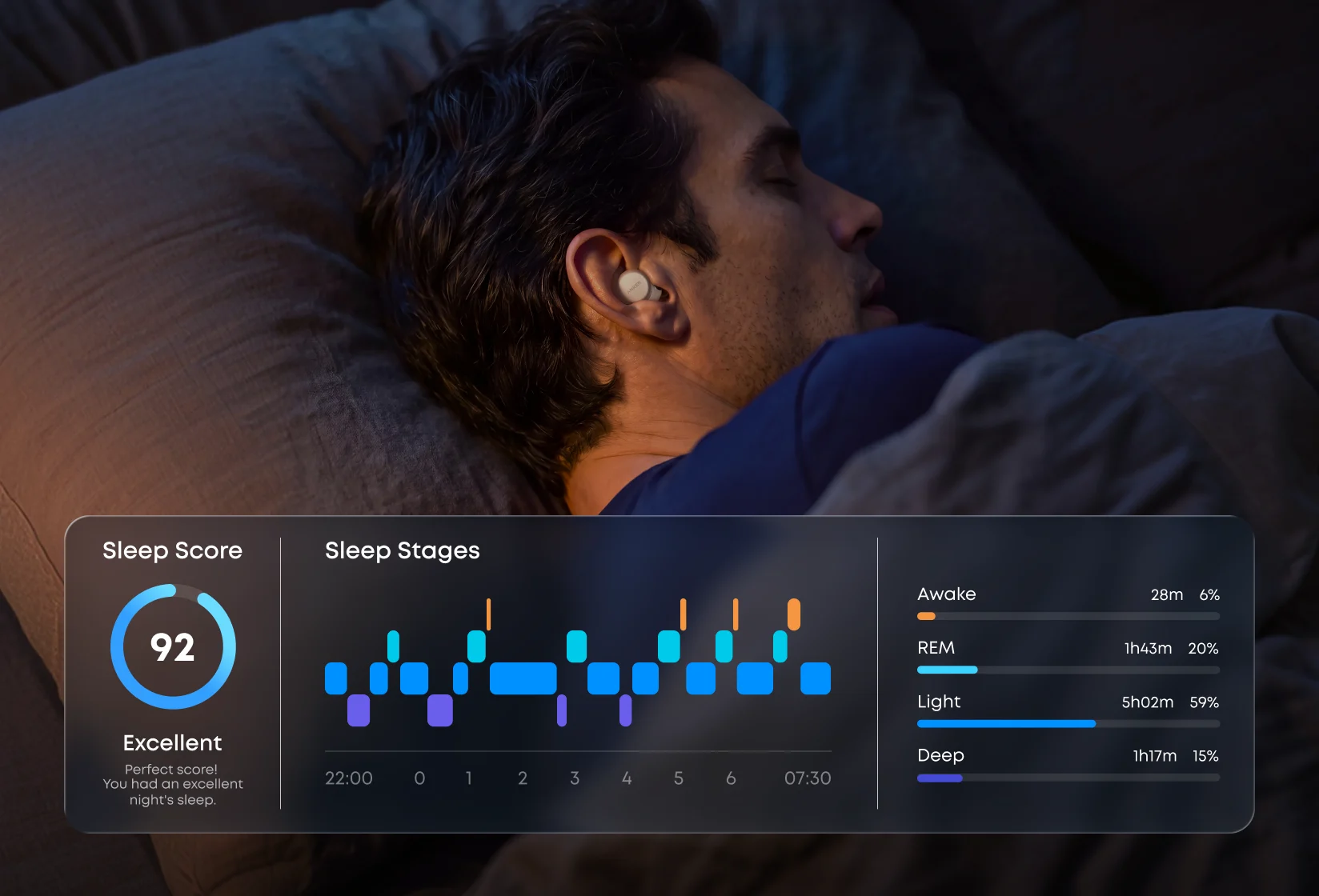 Pessoa dormindo com Sleep Earbuds 4 Pro e gráfico de estágios do sono