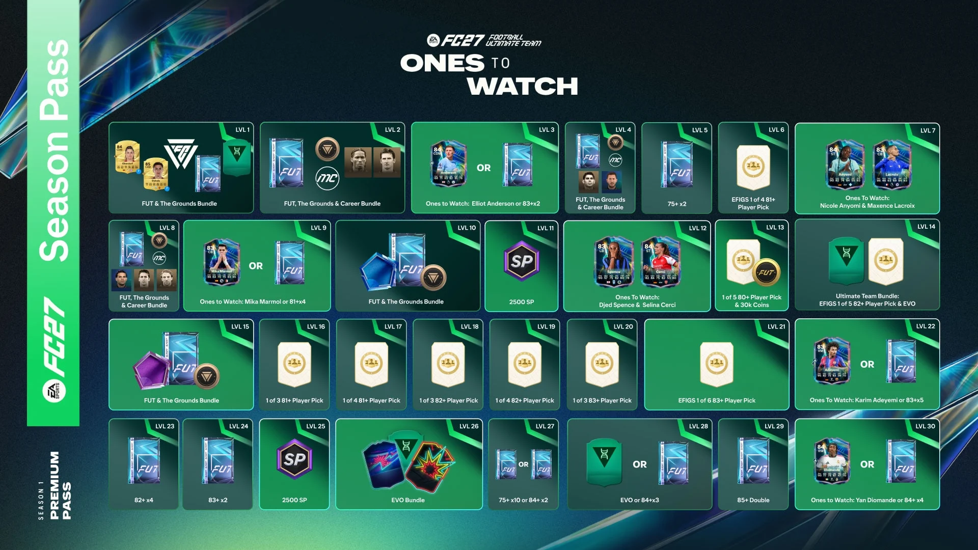 Trilha de recompensas do Passe Premium da Temporada 1 do EA FC 27
