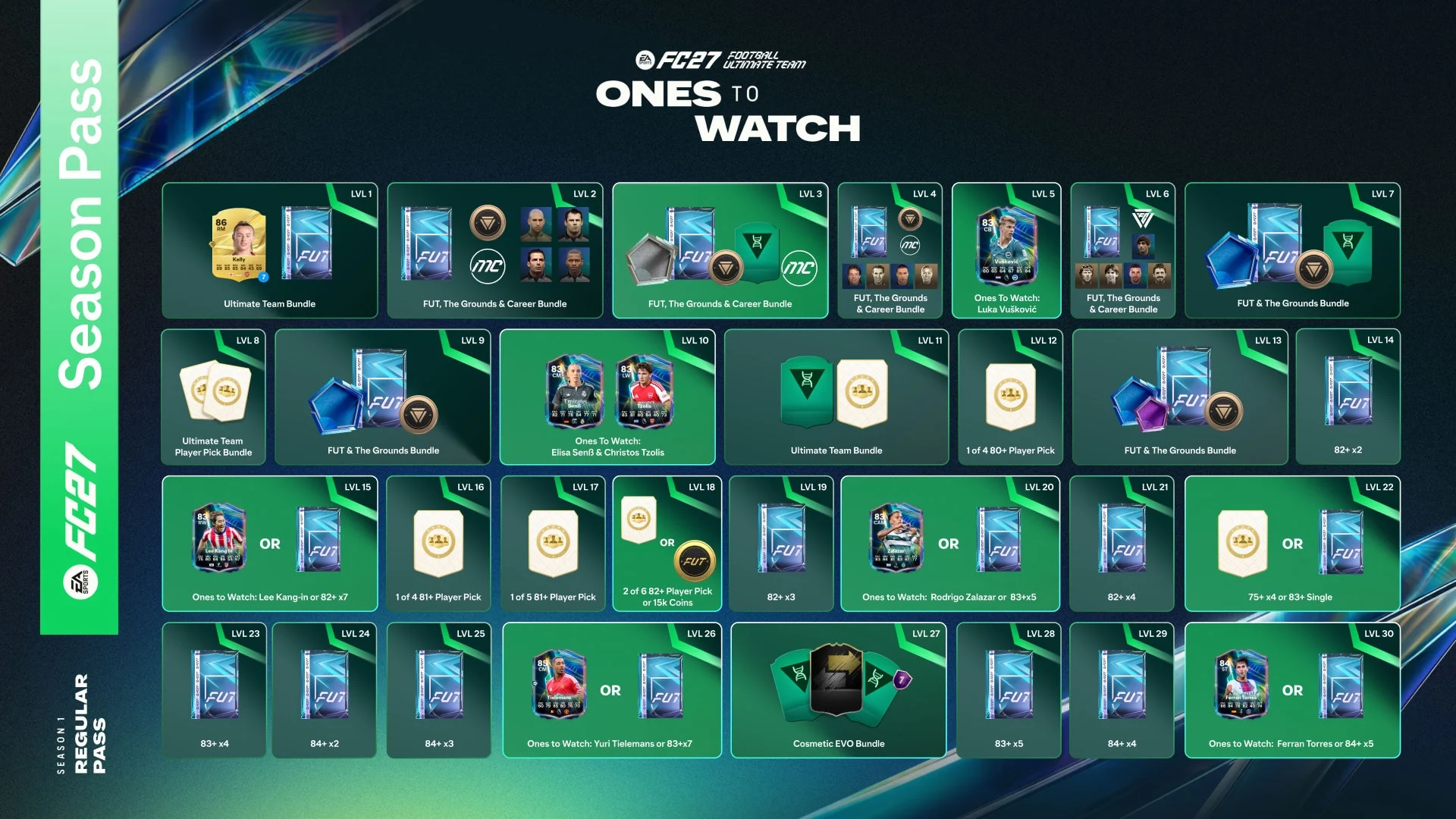 Trilha gratuita da Temporada 1 do EA Sports FC 27