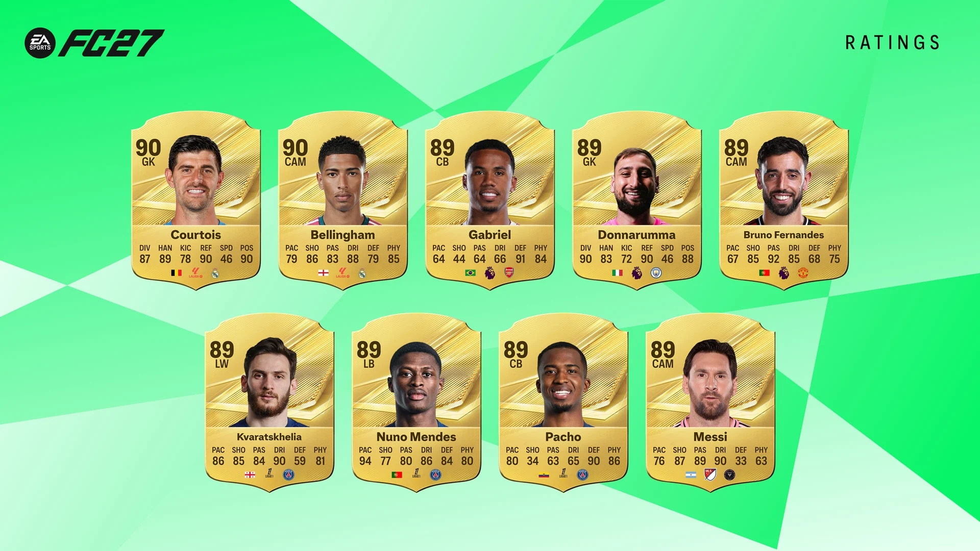 Gabriel entre os jogadores com GER 89 no EA SPORTS FC 27