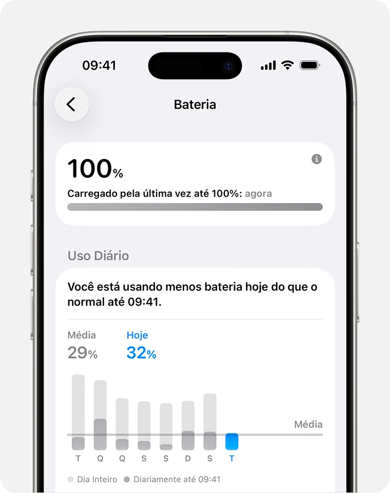 Tela de ajustes de bateria do iPhone