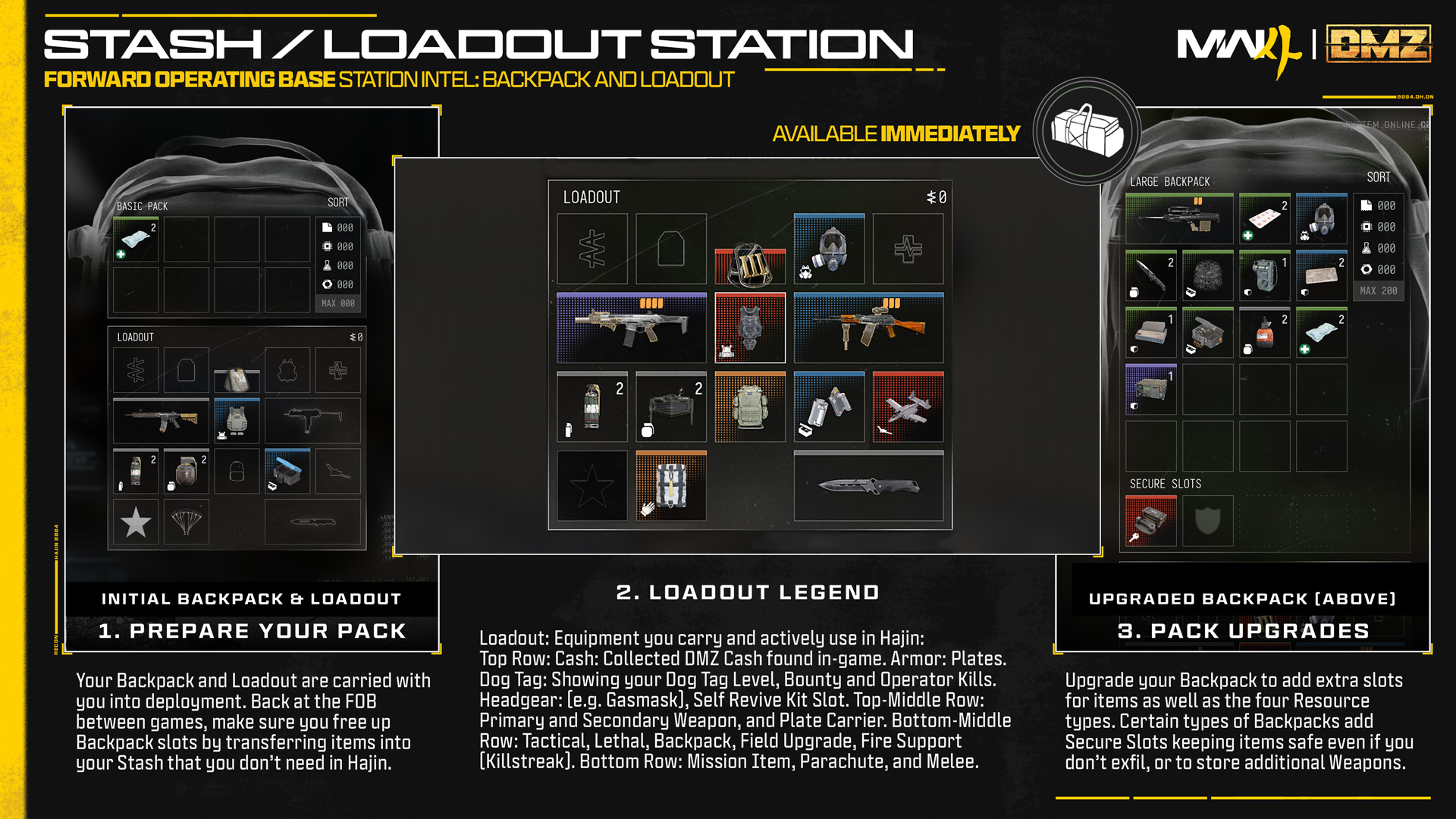 Captura oficial da tela de mochila e armamento no DMZ de Modern Warfare 4, com espaços para armas, blindagem e consumíveis
