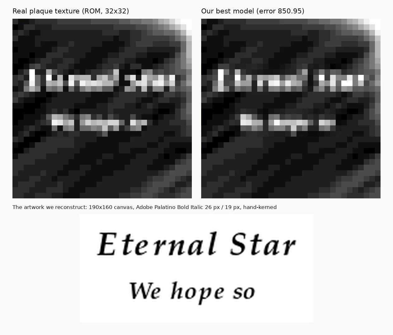 Comparação entre a textura original da placa de Super Mario 64, a reconstrução computacional e a frase Eternal Star We hope so