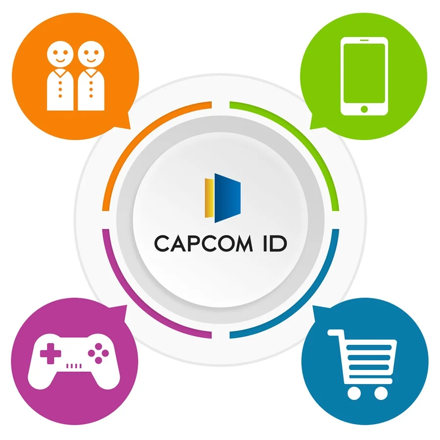 Imagem oficial do CAPCOM ID, conta usada em jogos e serviços online da Capcom
