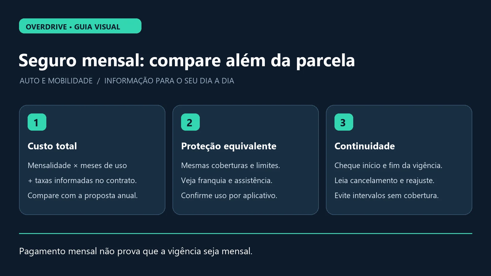 Guia de cálculo do custo total do seguro por assinatura e cuidados com vigência e cancelamento