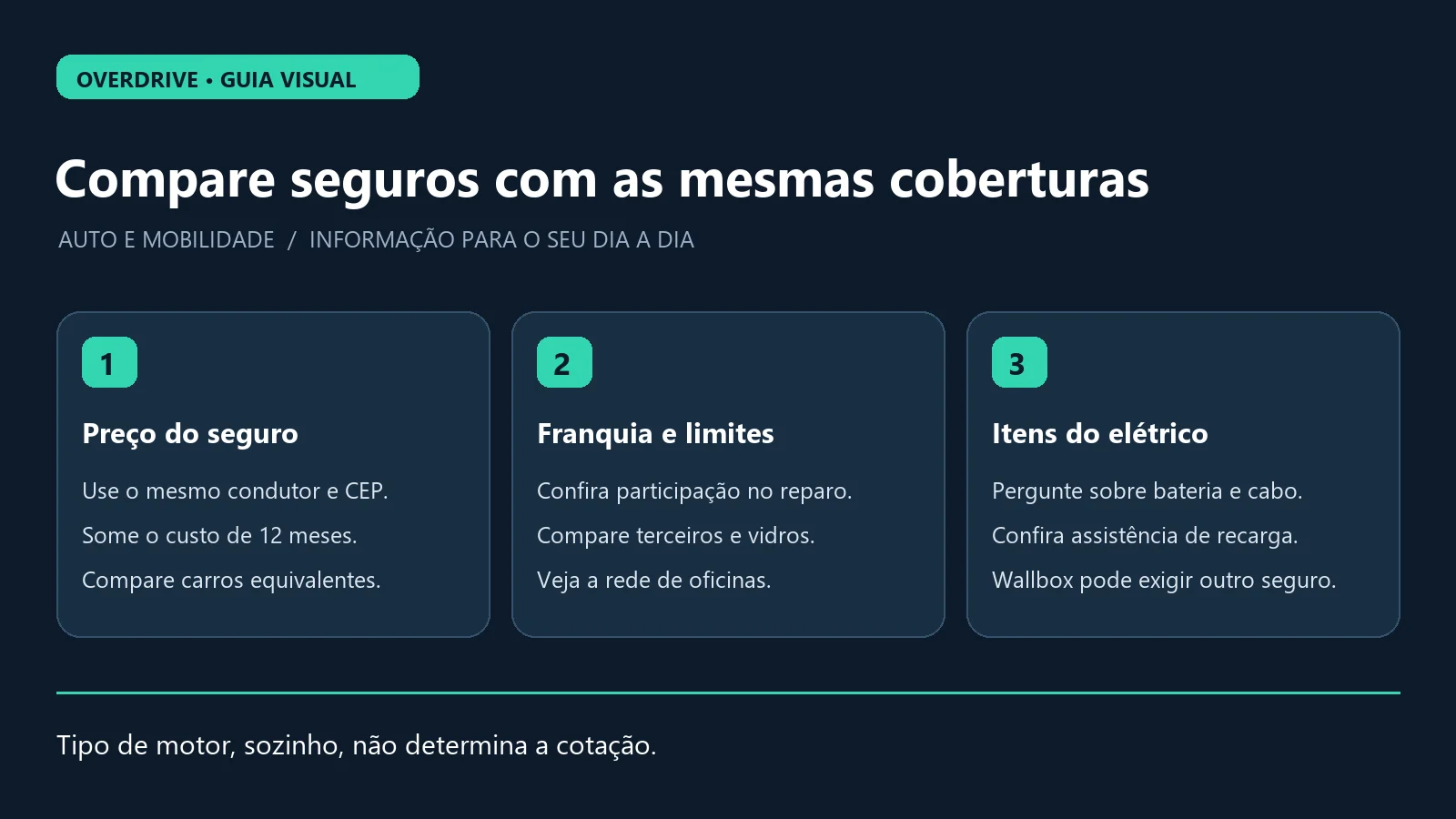 Guia de comparação de seguro com perfil equivalente, custo total e proteção da bateria