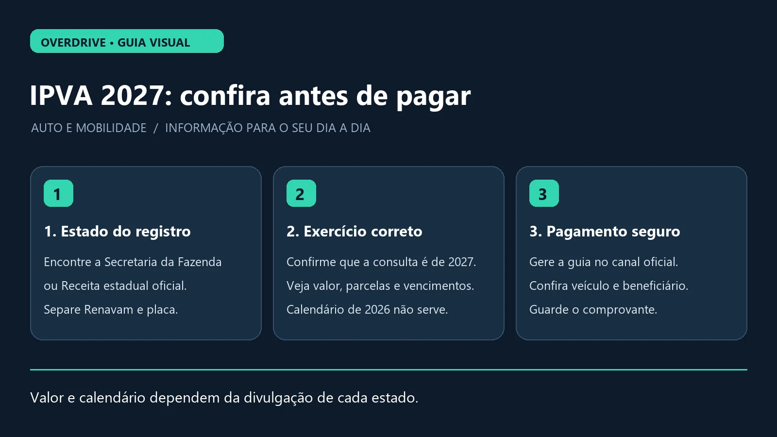 Três etapas para conferir estado, exercício e pagamento do IPVA 2027