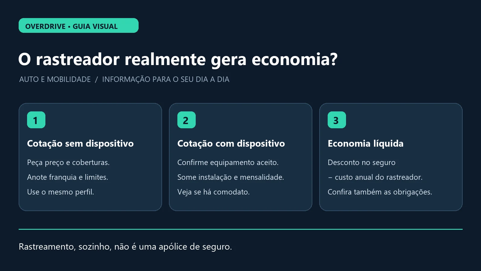 Infográfico para comparar seguro com e sem rastreador e subtrair os custos do serviço