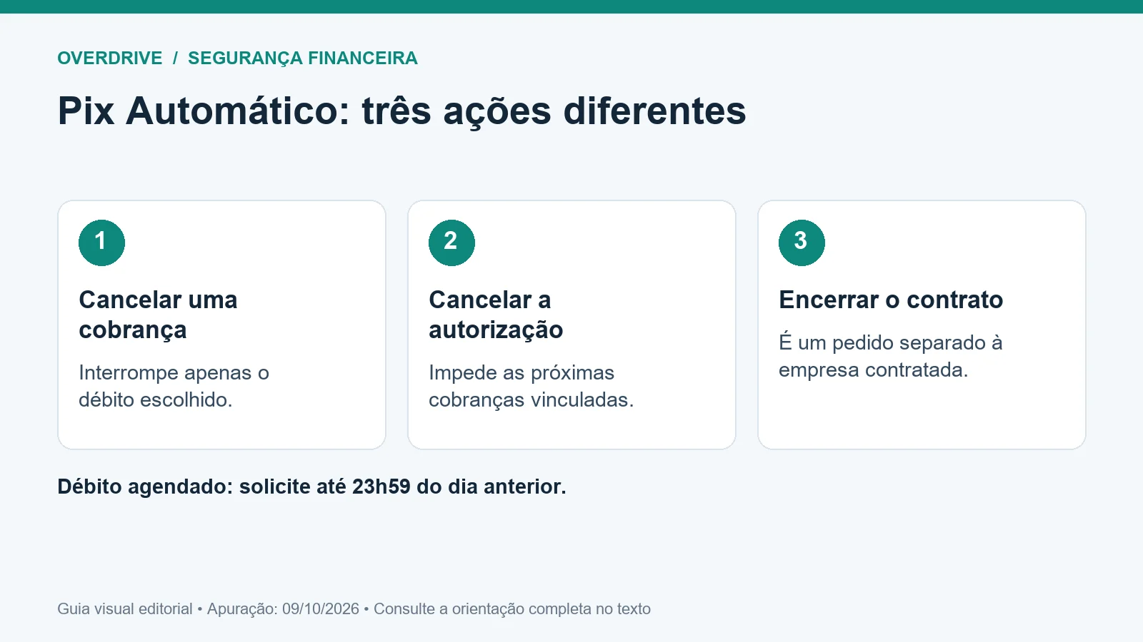 Guia visual de como cancelar Pix Automático