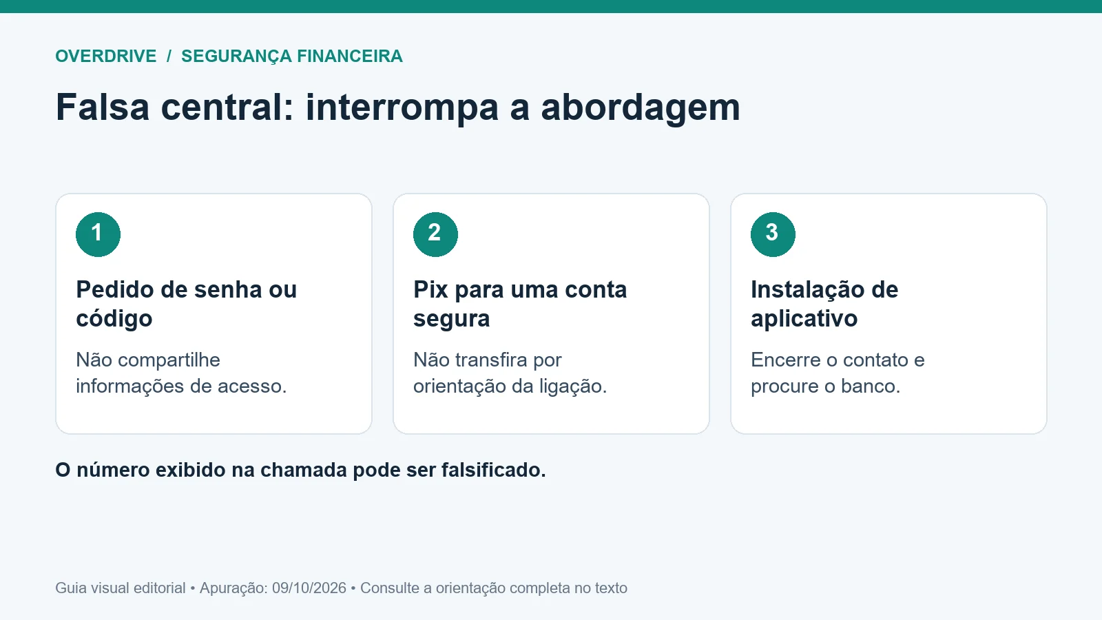 Guia visual de golpe da falsa central bancária
