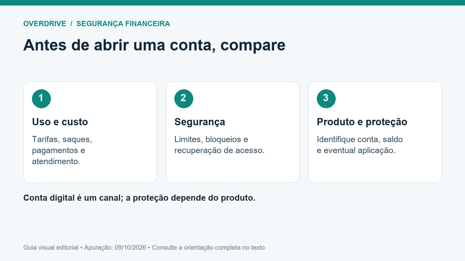 Guia visual de conta digital ou banco tradicional