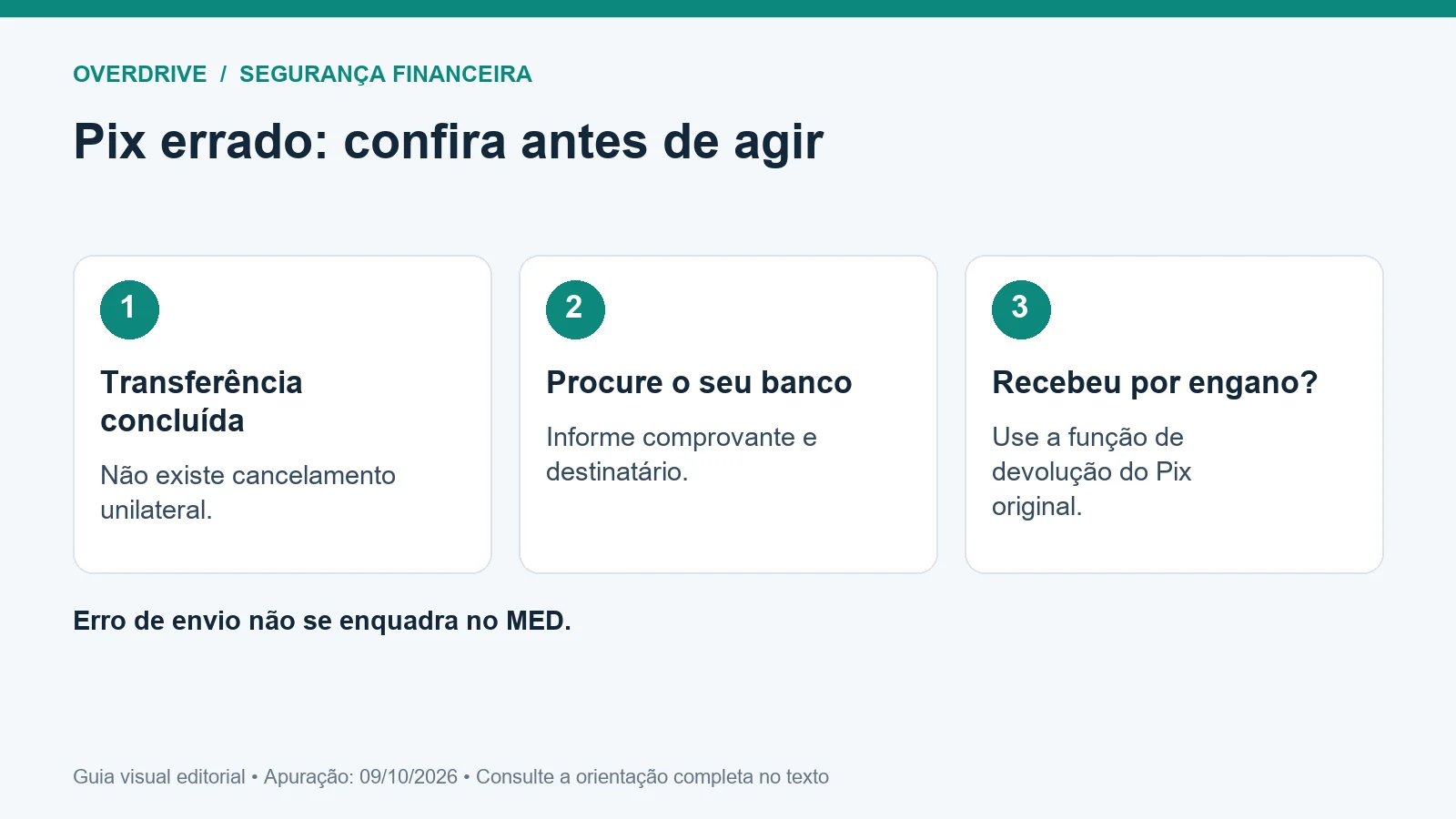 Guia visual de Pix enviado para pessoa errada