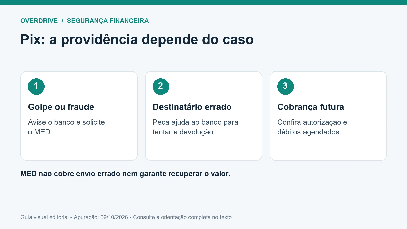 Guia visual de Pix em 2026
