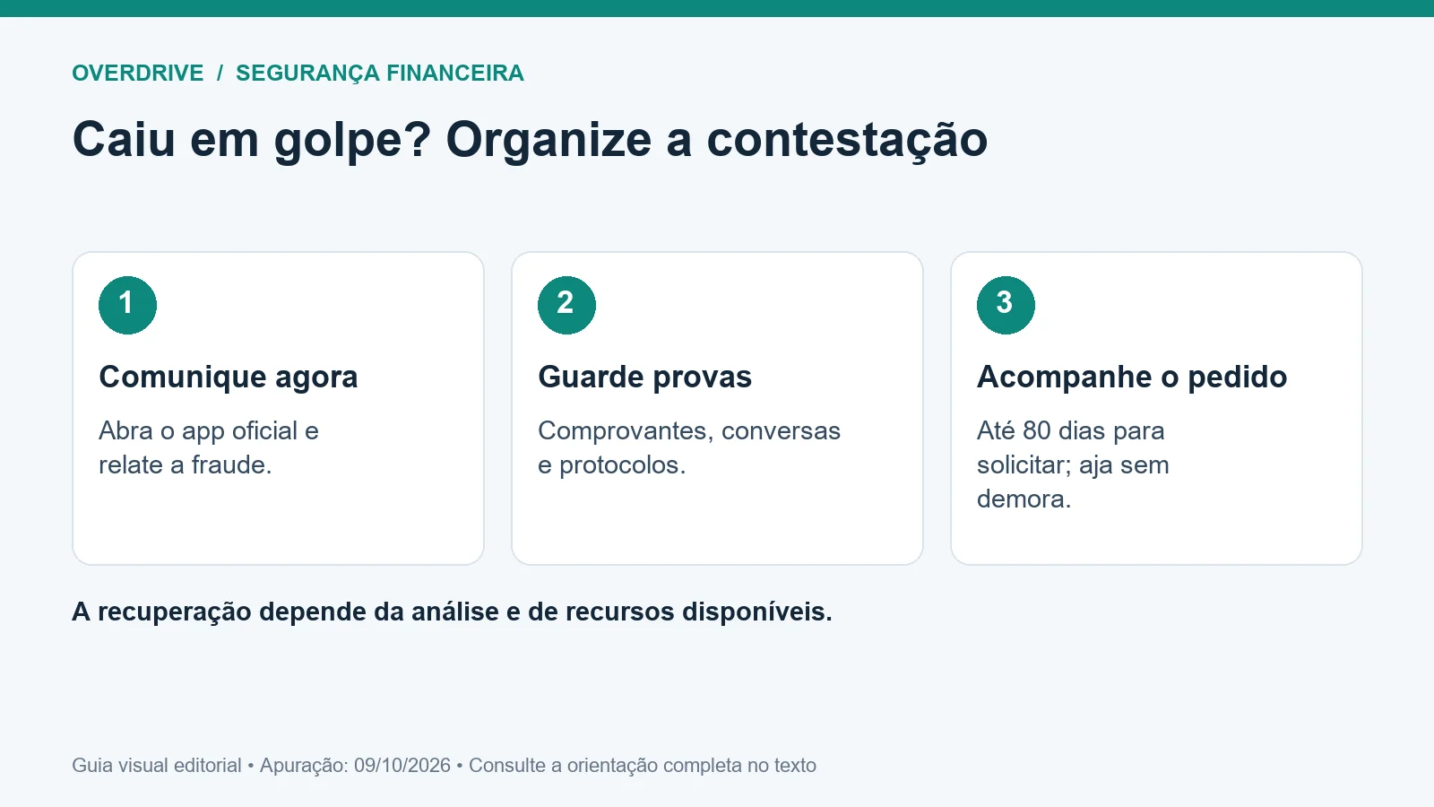 Guia visual de devolução de Pix após golpe