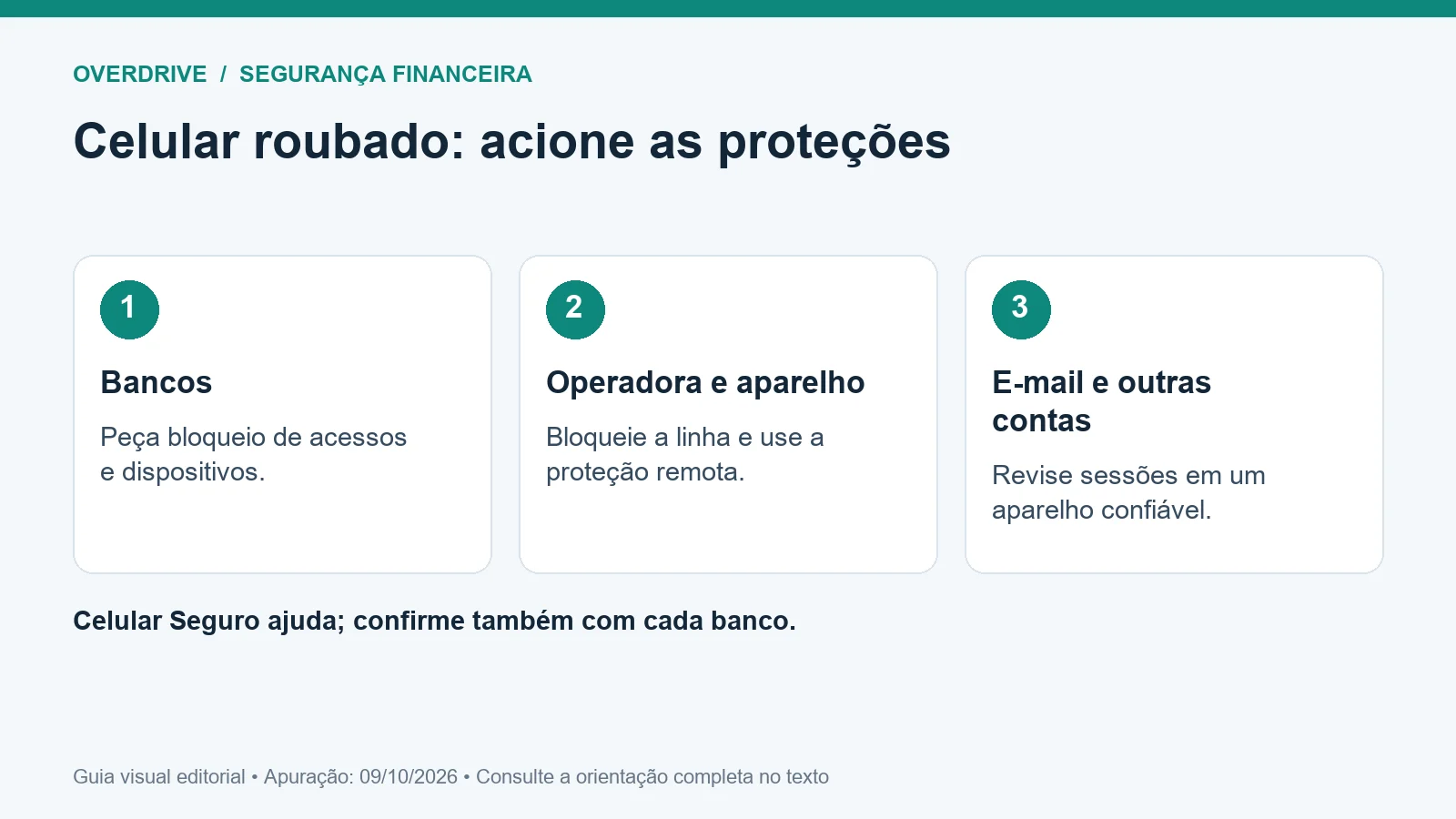 Guia visual de celular roubado aplicativos dos bancos