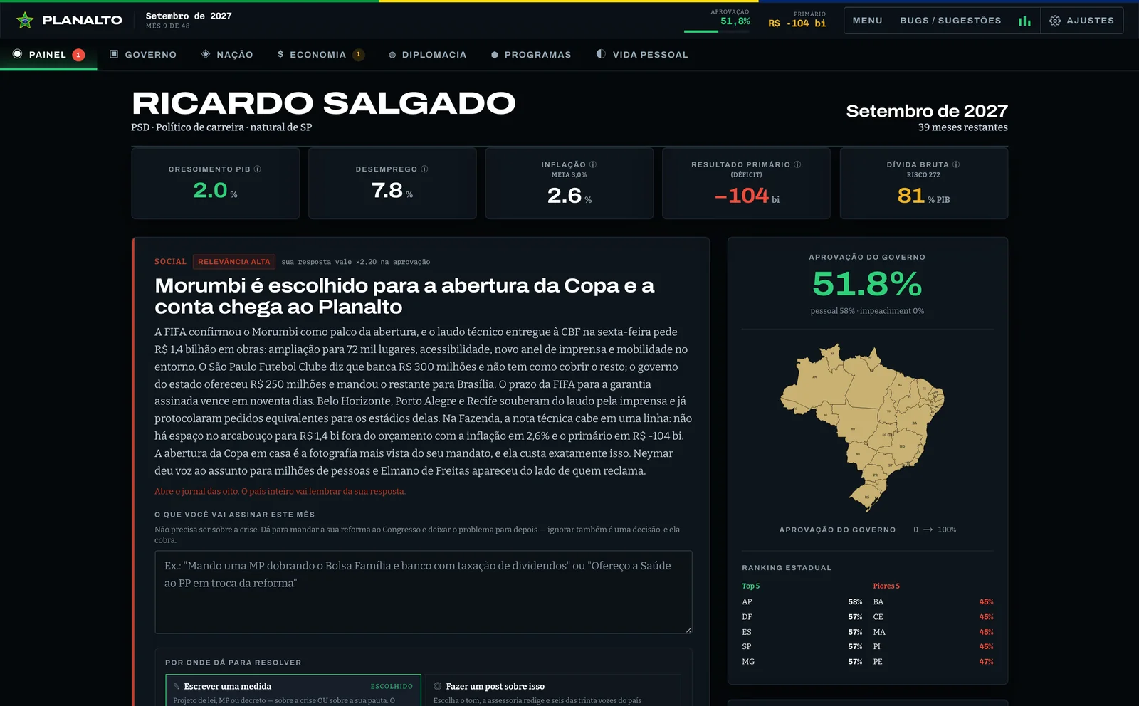 Painel do simulador de governo PLANALTO com indicadores de inflação, desemprego, dívida e aprovação do presidente